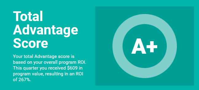 Advantage scorecard